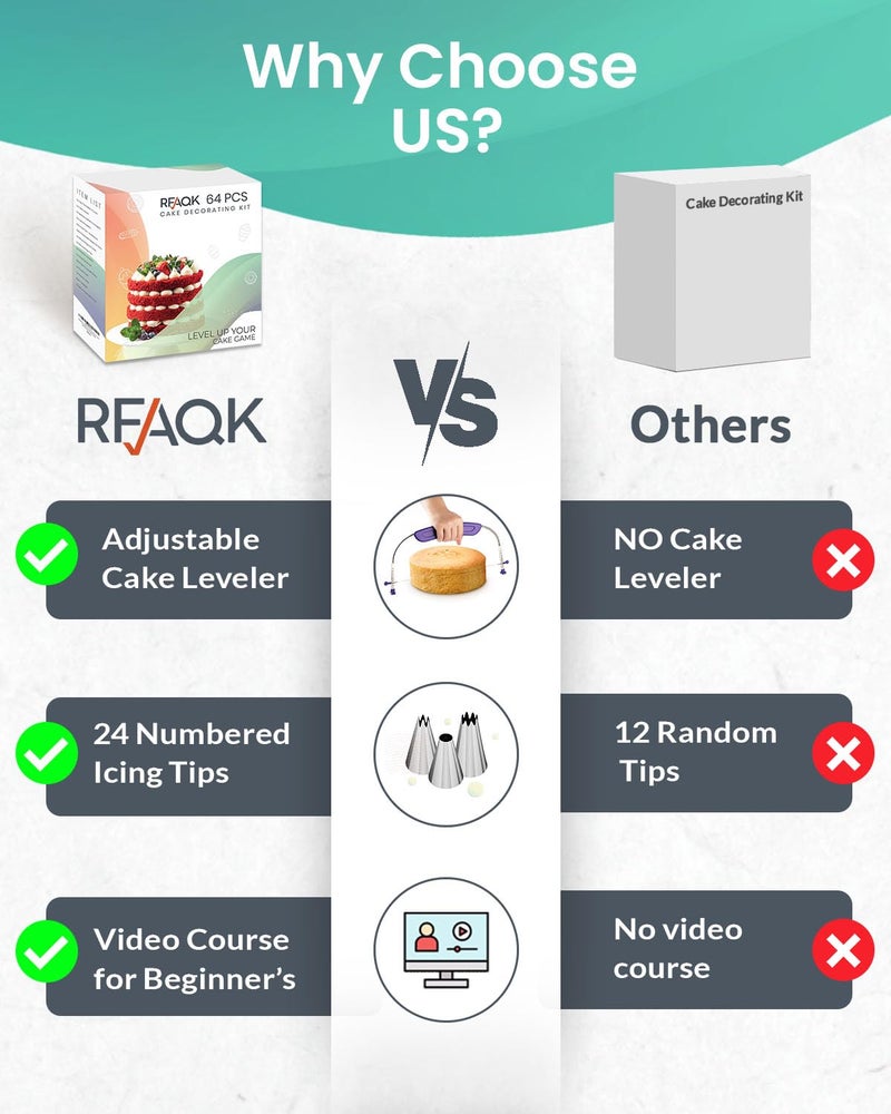 RFAQK 64PCs Cake Decorating Kit with Leveler, Baking Supplies Gift Includes Cake Stand Turntable, 24 Numbered Icing Tips, 30+1 Piping Bags, 2 Frosting Spatulas, 3 Scrappers, Video Course & Booklet - Image 2
