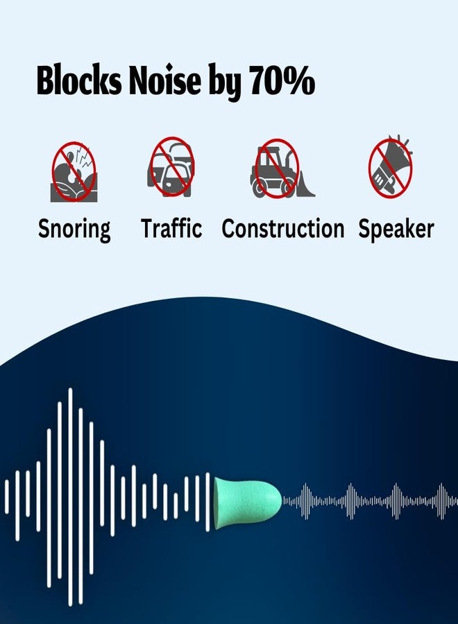 Thriwell Comfort ear plugs for noise cancellation for Sleep, Noise reduction for snoring, Ear plugs for sleeping, studying, flight travel, Blocker earplug for adults, kids and side sleeper (Pack of 6 Pairs - Image 4