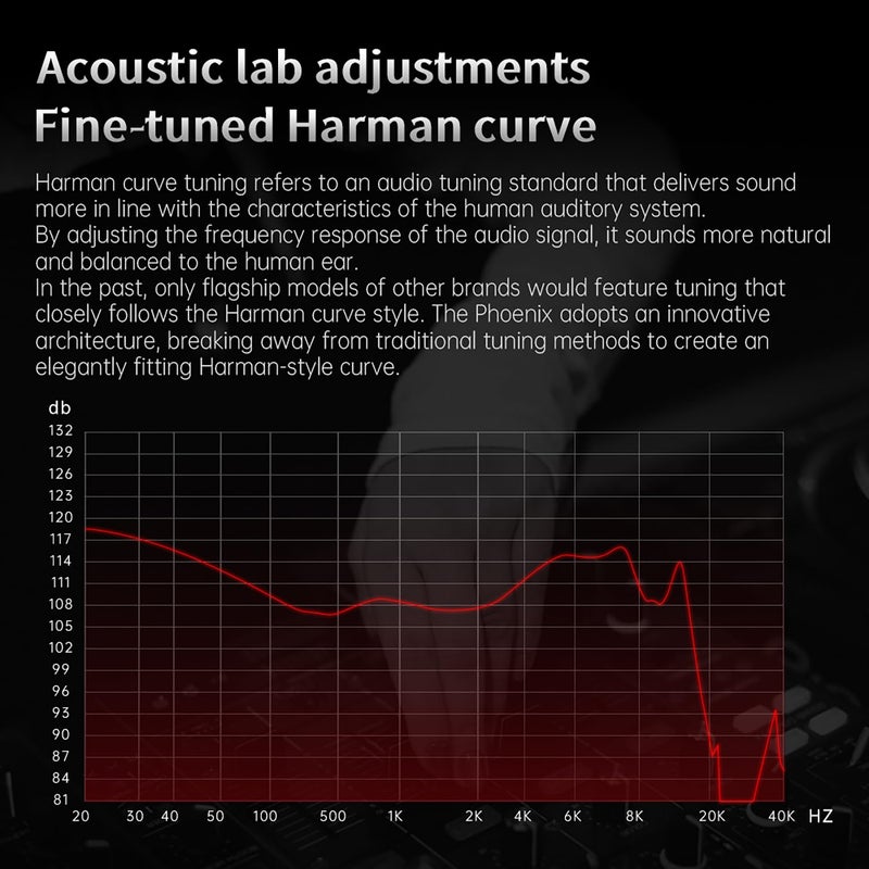 CCA Phoenix in-Ear Monitor Headphones, Dual-Magnet Dynamic Driver IEM with HiFi Clear Sound & Deep Bass, Full-Metal Professional Gaming Earbuds for Musicians, Singers, and Audiophiles(3.5mm Plug) - Image 3