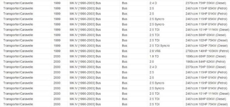 Vuzmode Right Sliding Door Roller for VW Transporter T4 - Image 4