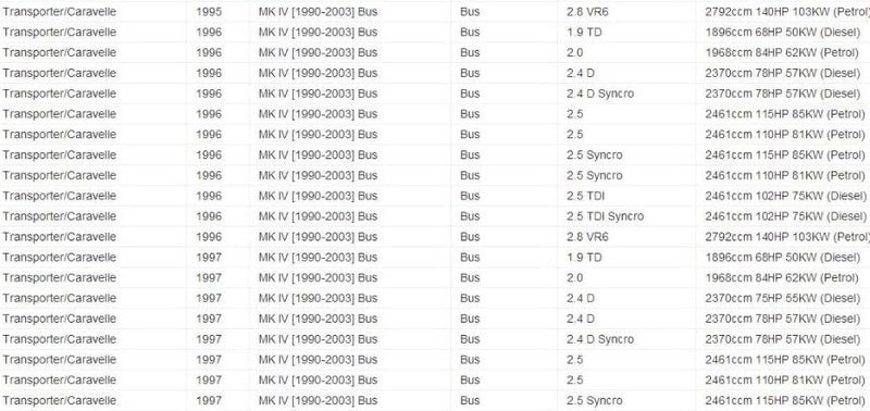 Vuzmode Right Sliding Door Roller for VW Transporter T4 - Image 3