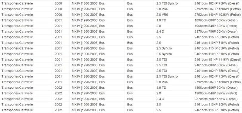 Vuzmode Right Sliding Door Roller for VW Transporter T4 - Image 5