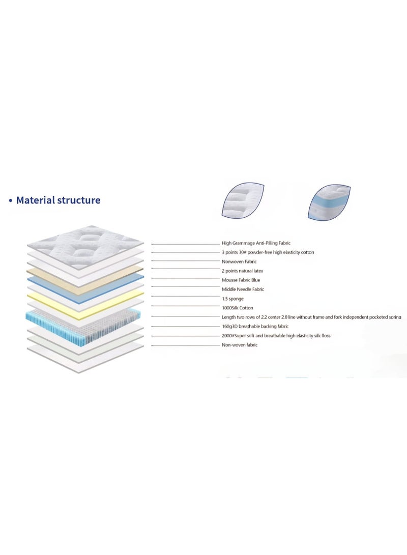 i diD Orthopedic Mattress of Supreme Comfort-Perfect Spinal Alignment and Reduced Motion Transfer, Cool Feeling, Anti-Piilling Fabric ,Ultimate Comfort with Pocketed Coil Technology and Natural Latex& Pocket Spinal for Optimal Support,12-Lyer, 90x190+20 with Aesthetic design - Image 4