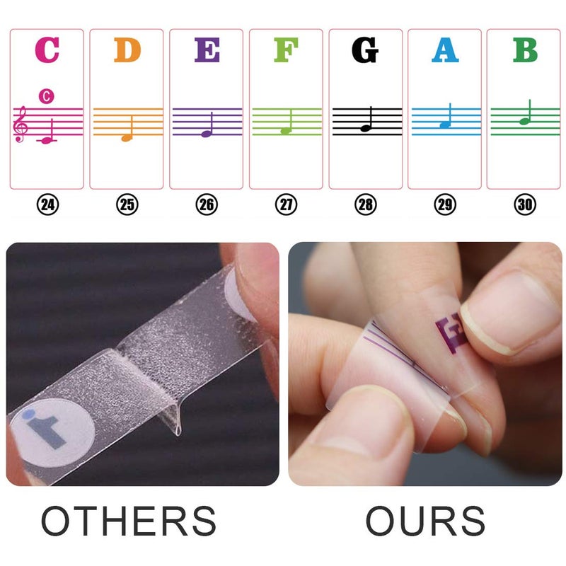MUYOS Removable Piano Sticker Labels â€“ Piano Keyboard Stickers for Beginners, Reusable & Protective Piano Key Labels, Piano Note Stickers Overlay for Full Size Pianos (Sticker-FullColor) - Image 3