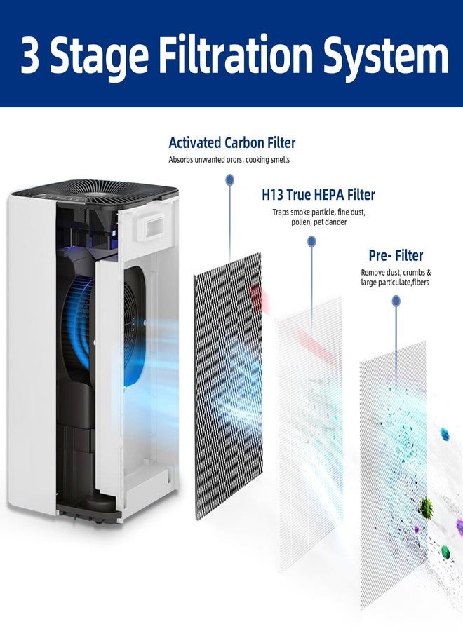 ADDFRESH 112 Air Purifier Replacement Filter: Compatible with MA Series 112 Air Purifier V2.0, 3 in 1 Pre-filter, Pleated Filter and Activated Carbon Filter, 2 Pack - Image 4