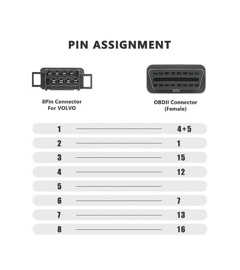 Black OBD 8 Pin to 16 Pin Diagnostic Adapter Cable for Volvo Trucks No Battery - Image 4