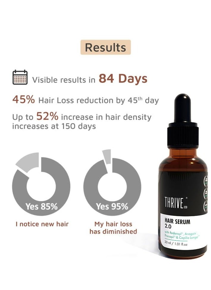 THRIVECO - Hair Growth Serum 2.0 For Hair Growth & Hair Fall Control | with Redensyl + Anagain + Rosemary + Procapil + Capilia Longa | For Men & Women | 30ml - Image 1