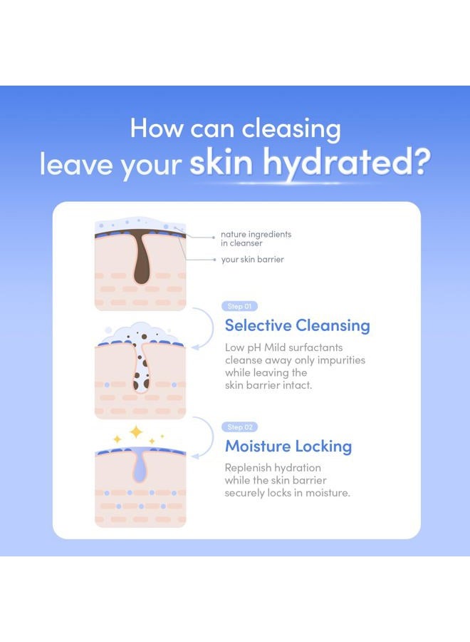 eqqualberry pH Balanced Daily Glow Gel Cleanser 7.1 fl oz. 210ml Moisturizing finish, Gentle Gel Cleaning, Korean Skincare EWG Green - Image 5