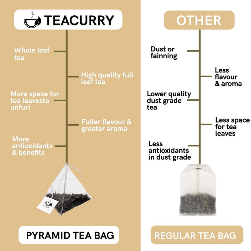 TEACURRY Nettle Tea Bags-10 Assam Tea Bags|Helps With Blood Sugar, Blood Purify, And Kidney Detox|Stinging Nettle|100% Natural|Nettle Tea Leaf Organic,50 Grams - Image 3