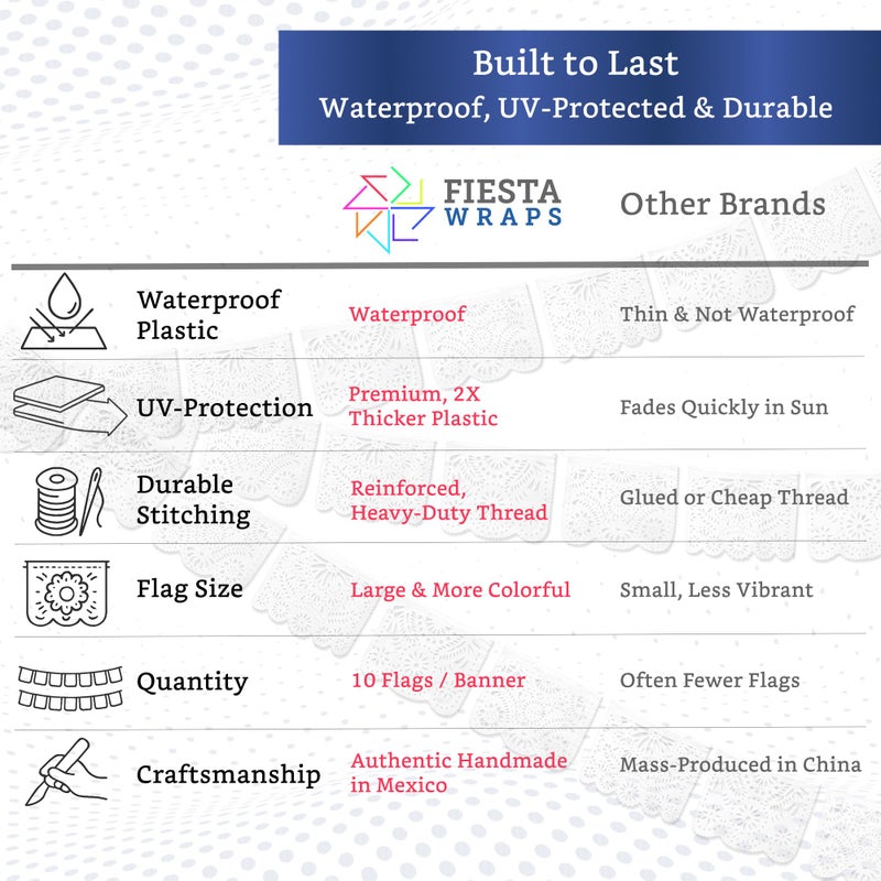 FIESTA WRAPS White Papel Picado Banner (5 Pack - 10 Plastic Flags per Banner) - White Mexican Banners for Parties and Weddings - Mexican Themed Party Decorations - Papel Picado Mexicano para Decoraciones - Image 3