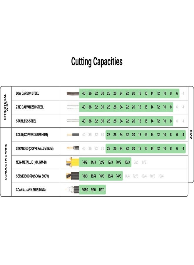 تيكتون كماشة TEKTON 9-1/2 بوصة لعمال الخطوط | PGF30009 - Image 3