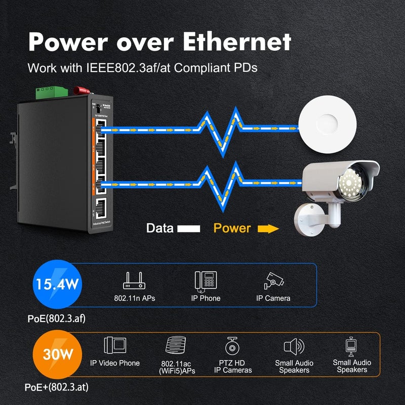 MokerLink محول الصناعي ذو 5 منافذ PoE للسكك الحديدية DIN، 4 منافذ PoE+ IEEE802.3af/at، وصلة تصعيد واحدة، إيثرنت سريع 10/100 ميجابت في الثانية، تركيب على سكة DIN معدنية أو الحائط - Image 3