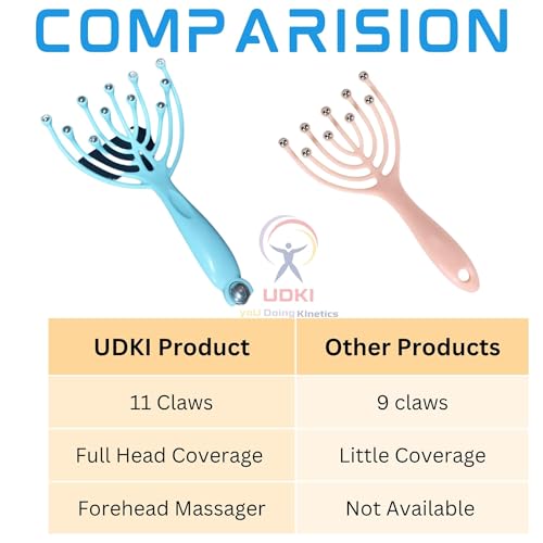 UDKI Handheld Scalp Massager Blue | 11-Claw Manual Head Massage Comb with Rolling Balls for Scalp Hair Massage| Deep Stress Relax for Use in Office, Home, SPA, Gifting for Mother & Father - Image 5