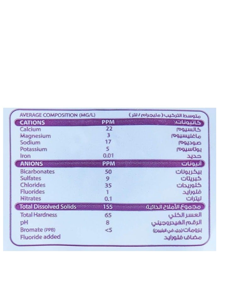 بيرين مياه معبأة منكمشة - Image 3