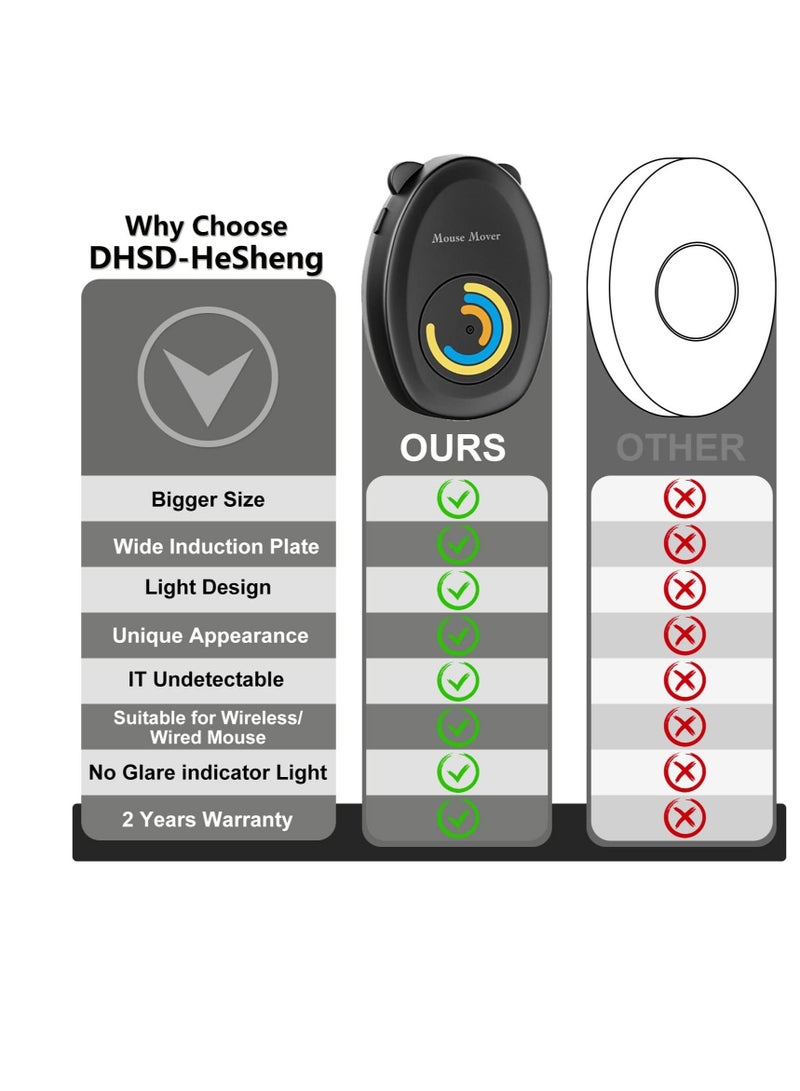 Excefore Mouse Jigger Undetectable Mouse Mover, Automatic Mouse Mover, Keeps PC or Laptop Automatic Running Without Any Control, Keeps Computer Alive, Suitable for Home, Office, Gaming, TPC Charging  - Image 4