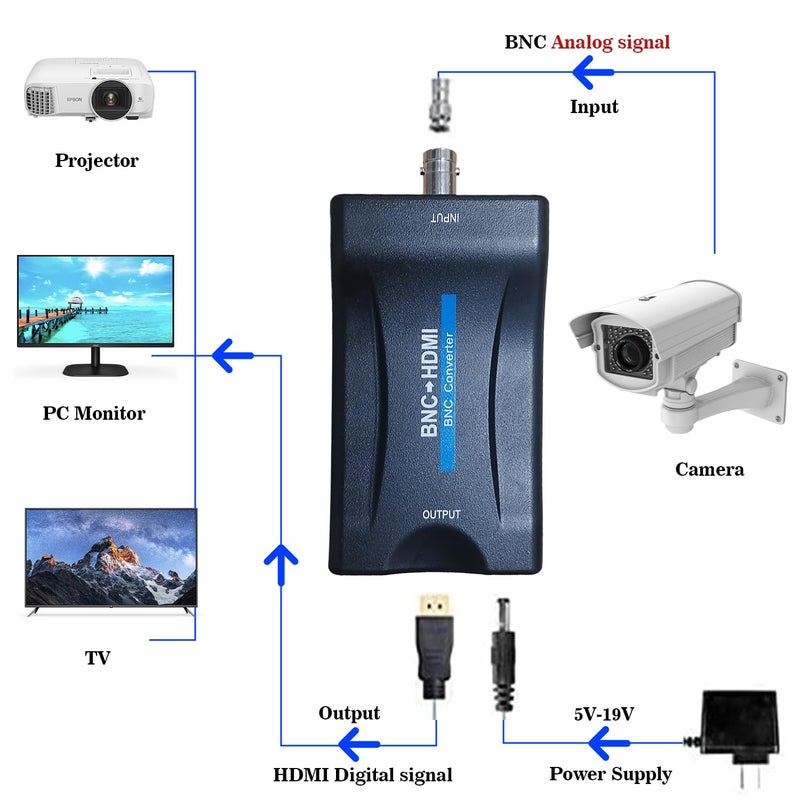 Meekwds Coax to Hdmi Adapter,BNC to HDMI Converter,CVBS PAL/NTSC BNC to HDMI,720P/1080P Video Adapter HDCP Hook Security Camera CCTV DVRs Surveillance CVR to HDTV,Monitor and Projectors - Image 5