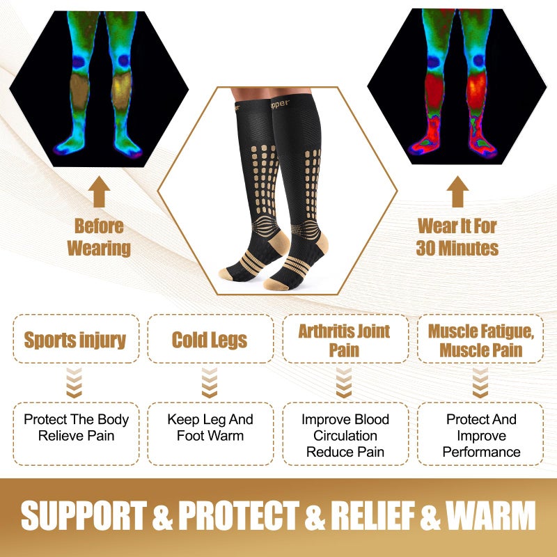 NEENCA Copper Compression Socks, Medical Graduated Socks with Patented Design for Pain Relief, Women & Men Circulation, Swelling, Travel, Pregnancy, Flight, Nurses, Running, Athleticâ€”1 Pair, 20-30mmHg - Image 4