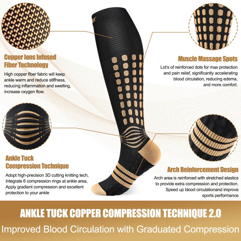 NEENCA Copper Compression Socks, Medical Graduated Socks with Patented Design for Pain Relief, Women & Men Circulation, Swelling, Travel, Pregnancy, Flight, Nurses, Running, Athleticâ€”1 Pair, 20-30mmHg - Image 3