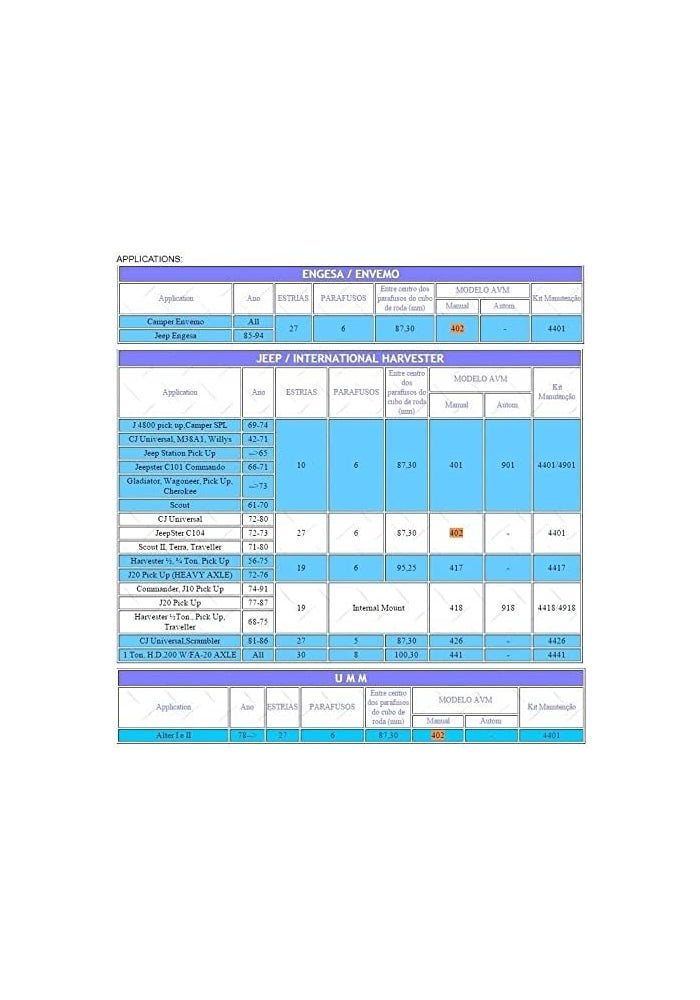 Wivplex Free Wheel Locking Hub for Jeep and Off-Road Vehicles - Image 3