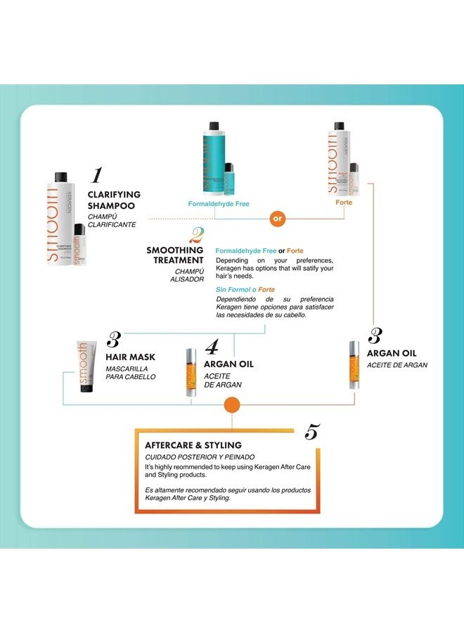 KERAGEN Brazilian Keratin Smoothing Treatment, Blowout Straightening System for Dry and Damaged Hair, Formaldehyde Free, 16 Oz - Eliminate Curls and Frizz, Fine to Medium Hair - Image 5