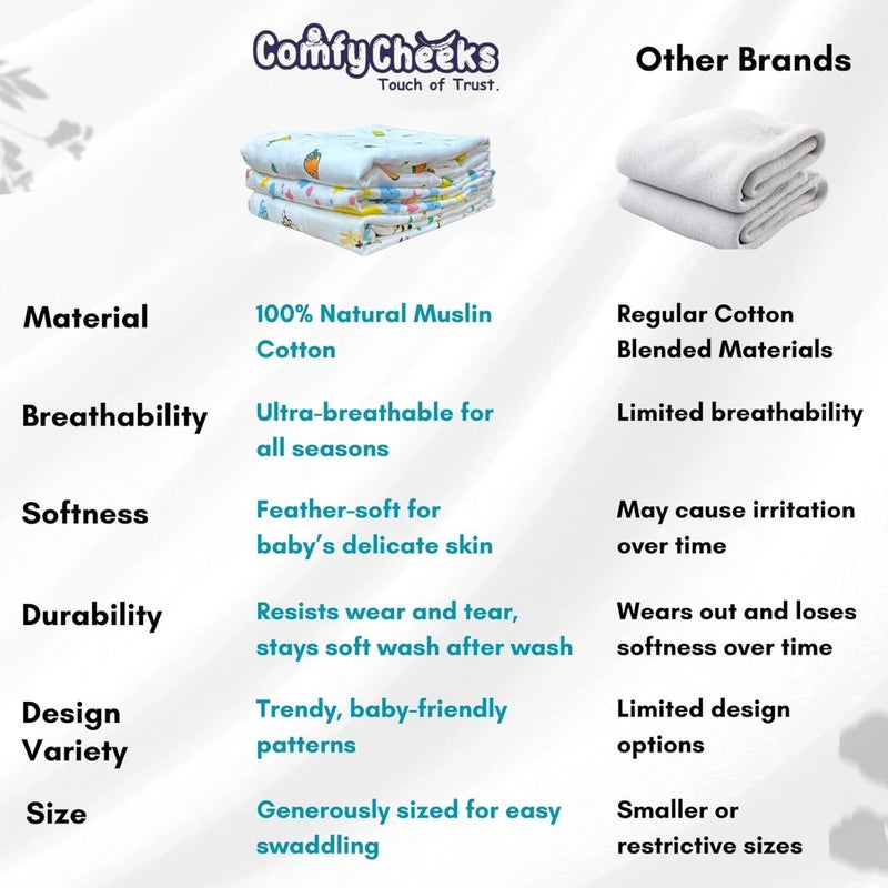 Comfy Cheeks 100% Cotton Muslin Baby Swaddle Set – Pack of 3 | Large 115x100 cm Mulmul Swaddle Wrap for Newborn to 18 Months | Soft Breathable Printed Baby Blanket & Towel - Image 3