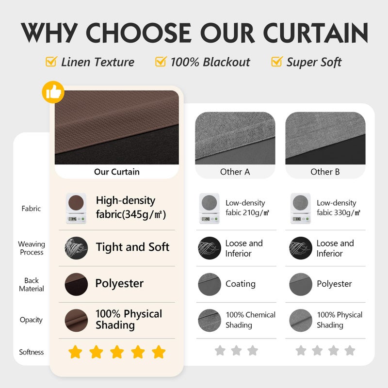 FMFUNCTEX 100% Blackout Curtains for Bedroom, Coffee Brown Curtains 84 Inches Long Textured Thermal Insulated Curtains for Living Room Drapes, Black Out Drapery Grommet Room Darkening 2 Panels - Image 4