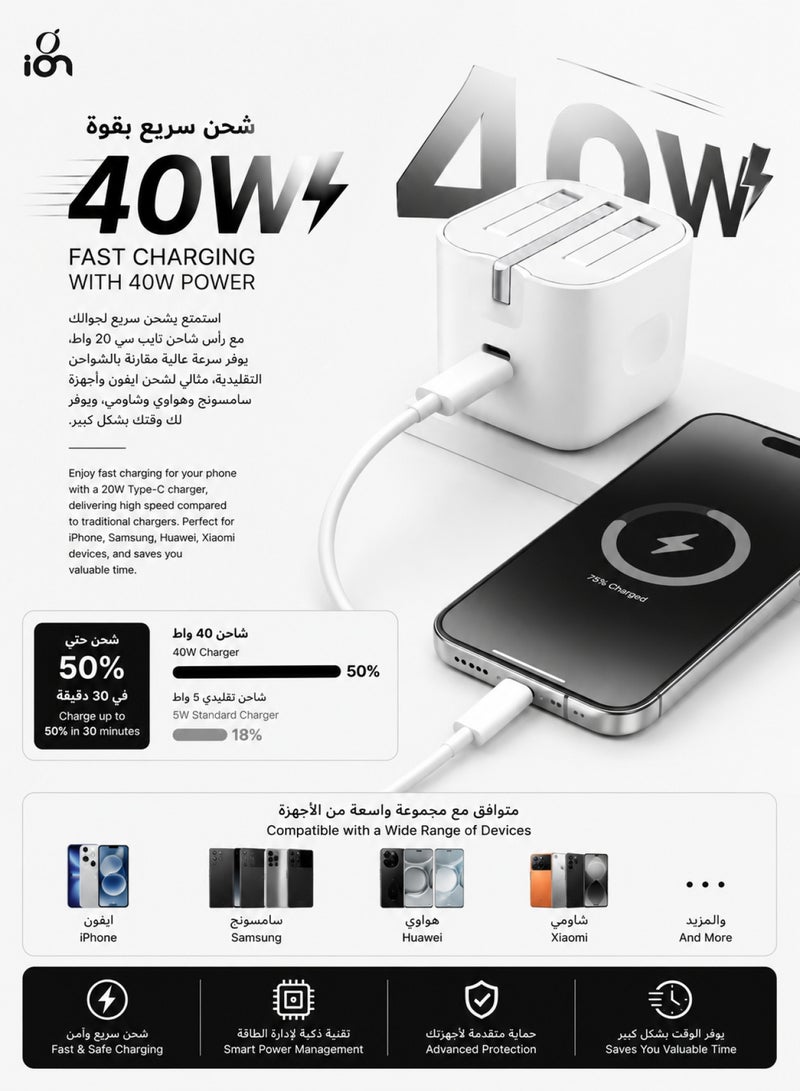 ION 40W Type C charger. adapter type c supporting PD fast charging. fast charger type c with advanced overvoltage protection. Foldable and portable adapter charger. Mobile charger compatible with iPhones, Samsung, Huawei, Xiaomi, and many other devices. - Image 2
