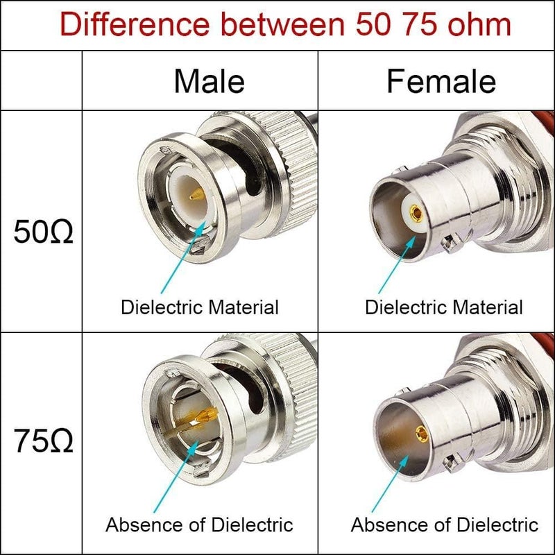 Superbat Superbat 3G HD SDI Cable BNC Cable 3ft 100cm 75 ohm for Cameras BMCC Video Equipment Supports HD-SDI 3G-SDI 4K 8K SDI Video Cable (Straight,2Pcs) - Image 3