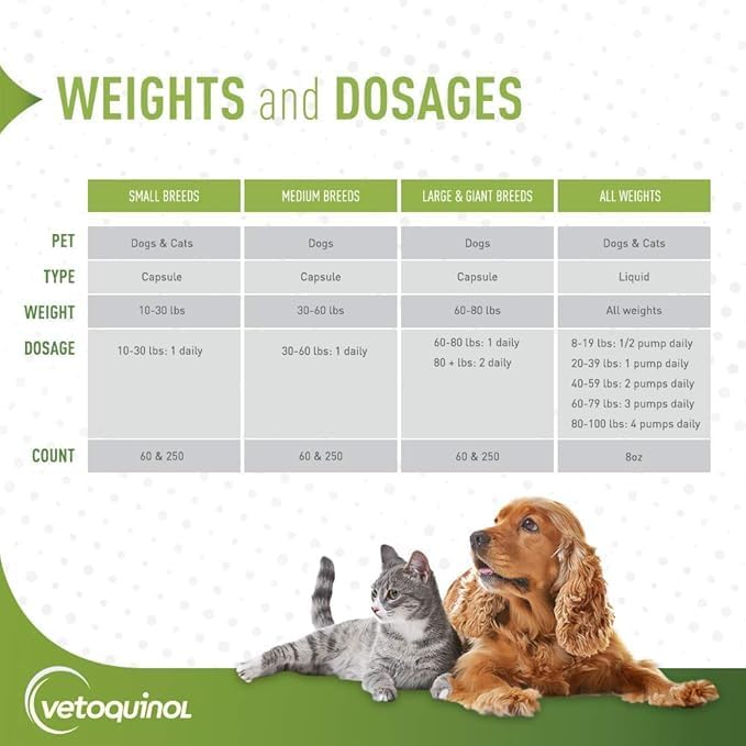 Vetoquinol Triglyceride Omega 3 Supplement for Large Dogs - 60 Gel Capsules - Image 5