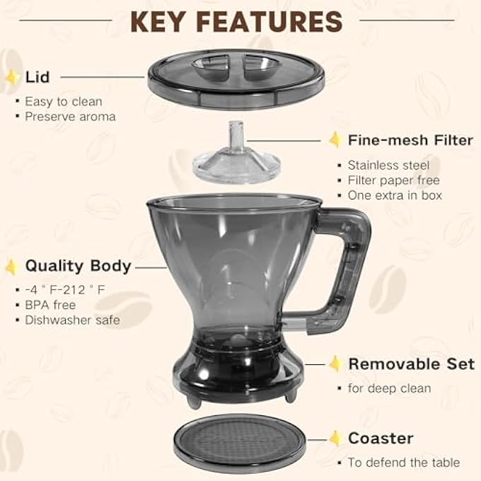 KASTWAVE EcoFriendly Smart Reusable Coffee Dripper  Filter Cup Paperless Automatic Pour Over Brewer Immersion Extraction BpaFree Portable Home  Travel Brewing Easy To Clean Large 21Oz Capacity - Image 5