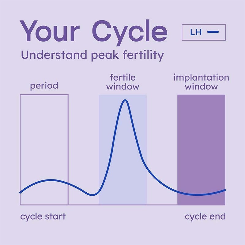 Proov Predict Ovulation and Pregnancy Test Combo Kit  Ovulation Test LH Strips to Predict The Fertile Window  Early Pregnancy hCG Tests Detect Pregnancy Up to 6 Days Sooner - Image 4