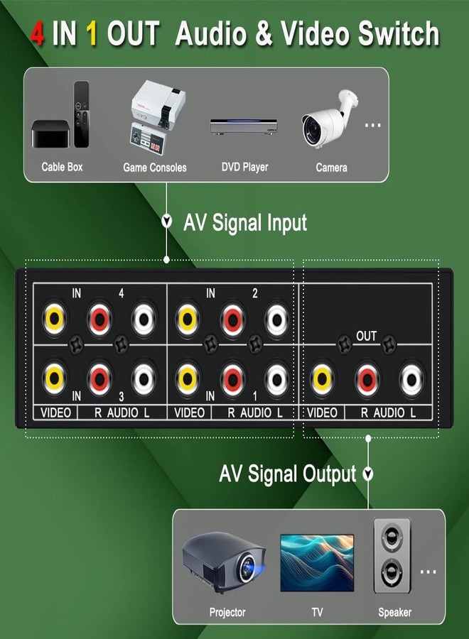 FlyroadUp RCA AV Switch 4 in 1 Out Composite Video Switcher L/R Audio Selector Box - Image 2