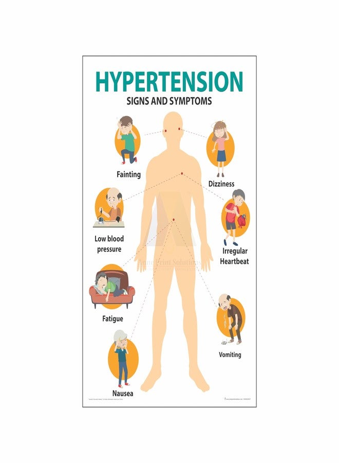 Anne Print Solutions® Hypertension signs and symptoms poster Size 13 X 19 Inch* (Without Frame) For Hospital Poster | Nursing Home Poster Pack Of 1 Pcs Multicolor - Image 1