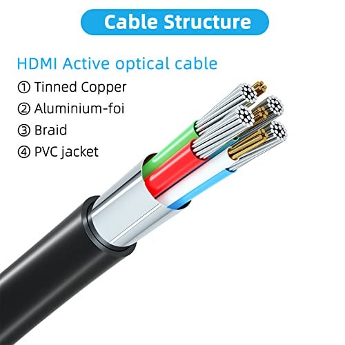 Jorenca 8K HDMI Cable 3ft, 48Gbps Ultra High Speed HDMI 2.1 Cord, Gold Plated Connectors, Supports 8K@60Hz & 4K@120Hz, eARC, HDR, Compatible with PS5, Xbox Series X, Soundbar, Gaming Monitor, 4K TV - Image 5