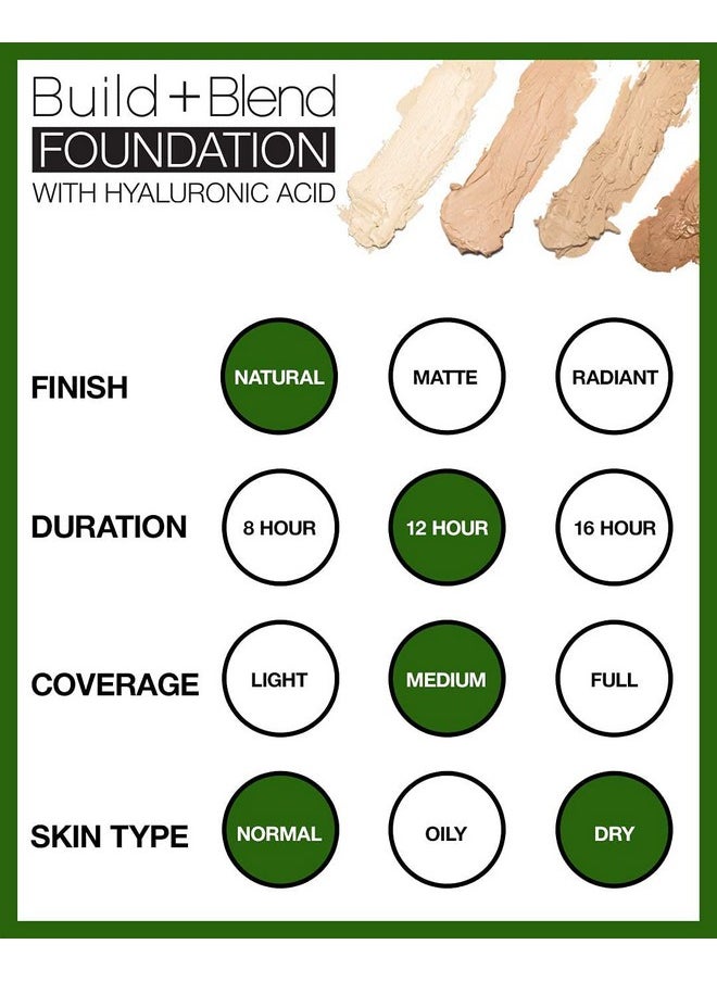 Build & Blend Foundation Stick Medium Coverage Buildable Contour Stick For Face Ultra Blendable Creamy Formula For A Natural Shine Free Finish (Warm Caramel)