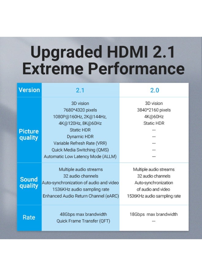 VENTION HDMI2.1 Extension Cable 0.5M Black Model - Image 3