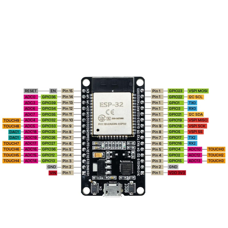 Hosyond مجموعة هوسيوند 3 حزمة لوحة تطوير ESP32-S3 N16R8 MCU مع واي فاي بلوتوث مزدوج الوضع Type-C، متوافقة مع أردوينو إنترنت الأشياء ESP32-S3-WROOM-1 - Image 4