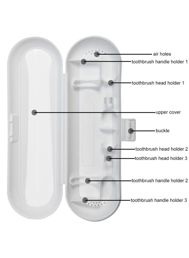 Nincha (White) - Portable Electric Toothbrush Travel Case for Philips Sonicare Series-Durable, Environmentally Friendly, Breathable, Food-Safe Plastic Material(White) - Image 5