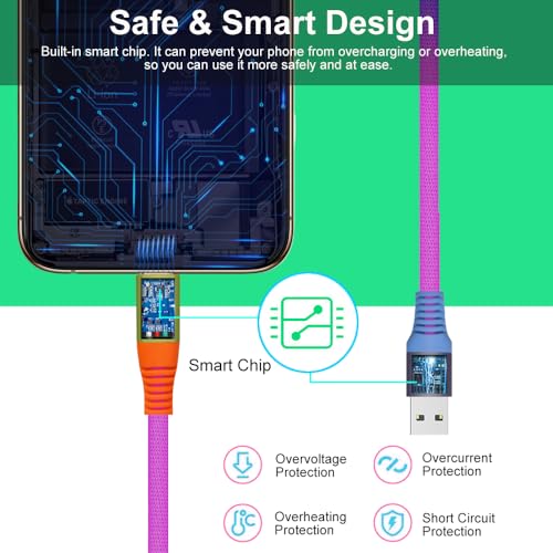 KINDRM Carplay Cable for iPhone 15 16 Pro Max Plus, 6.6ft Colorful Gradual Braided USB A to Type C Fast Charging Cord USB C Charger for iPhone 16 15 Pro Max, iPad Pro, iPod Air, Samsung S24 S23 S22, LG More - Image 4