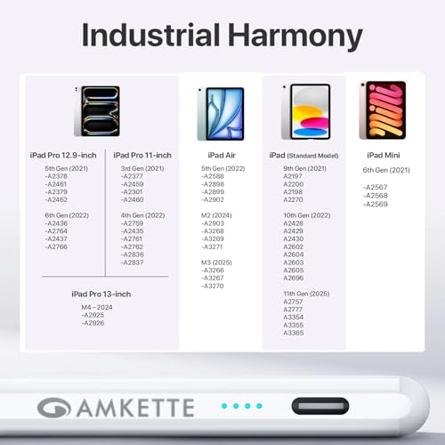 Amkette iPad Pencil Stylus | Premium Stylus Pen with Palm Rejection, Tilt Sensitivity, Magnetic Attachment & Type-C Charging, Sleek Aluminium Build, Compatible with iPad (2021 & Later)(White) - Image 3