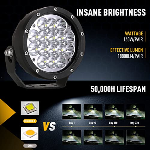 BIGLION.X Pair 160w 5 Inch Round Led Offroad Driving Lights Fog Lights 18800LM Offroad Spot Light Driving Light Pods Light Bar with Wiring Harness 12V 24V for Car Trucks SUV UTV ATV - Image 2