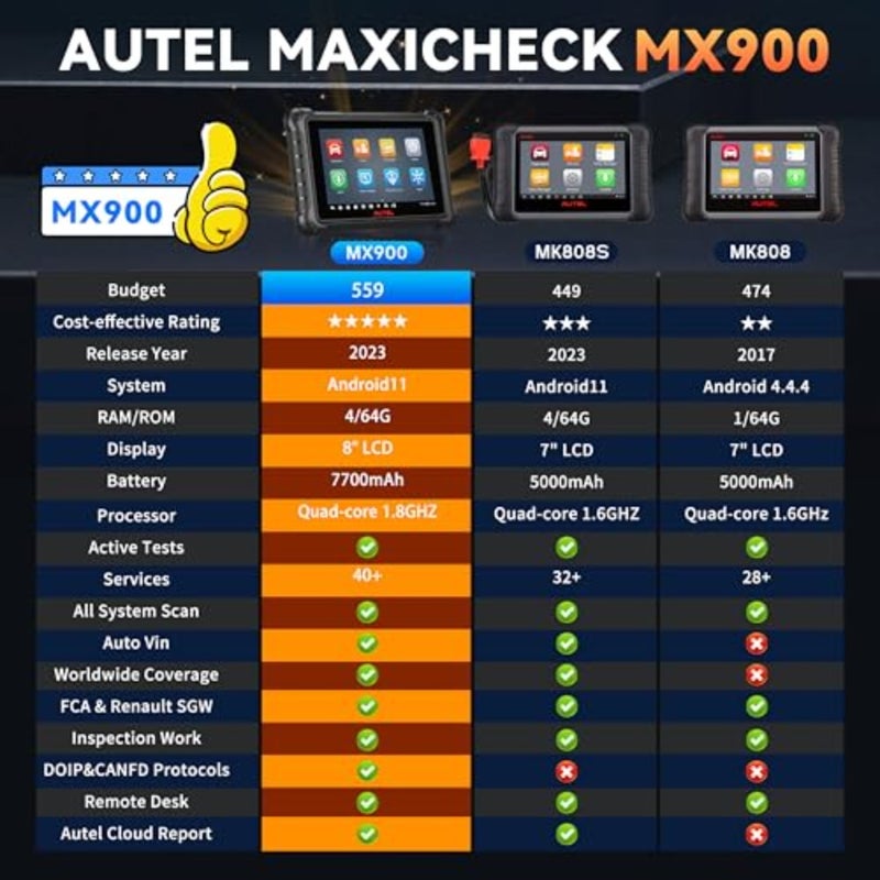 ماسح ضوئي MaxiCheck MX900 Obd2، مثل MaxiCOM MK900 MK900BT، ترقية MK808 MX808، جميع أدوات المسح التشخيصي للسيارات، 40+ خدمة، 3000+ اختبار نشط، CAN FD/DoIP، FCA - Image 3
