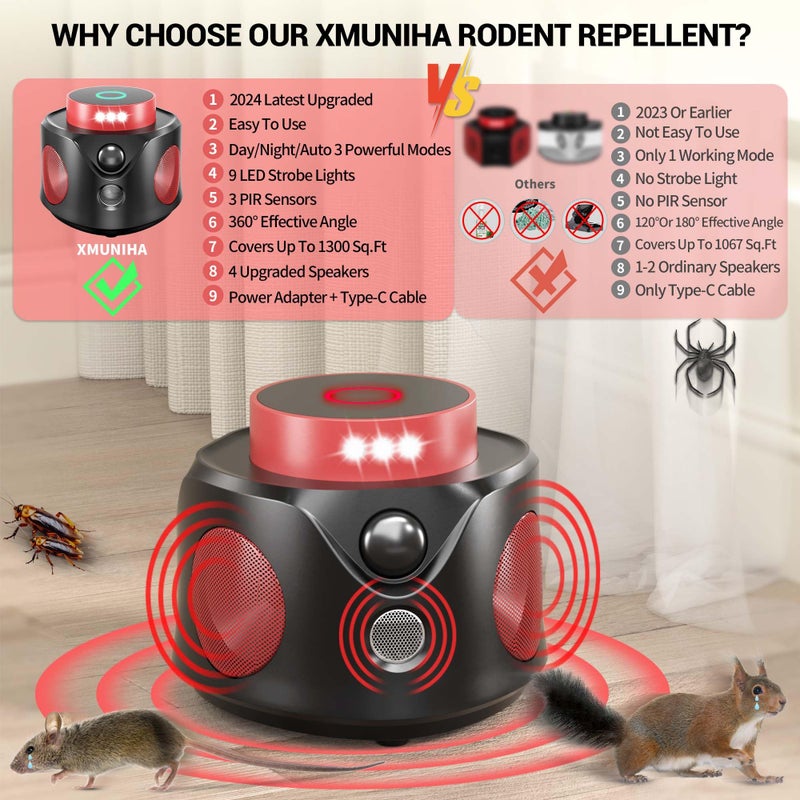 XMUNIHA Mouse Repellent Ultrasonic Plug in, Mice Repellent Indoor Ultrasonic Pest Repeller 2026 Upgraded, 360Â° Ultrasonic Rodent Repellent with PIR Sensor & LED Strobe Light for Indoor - Image 3