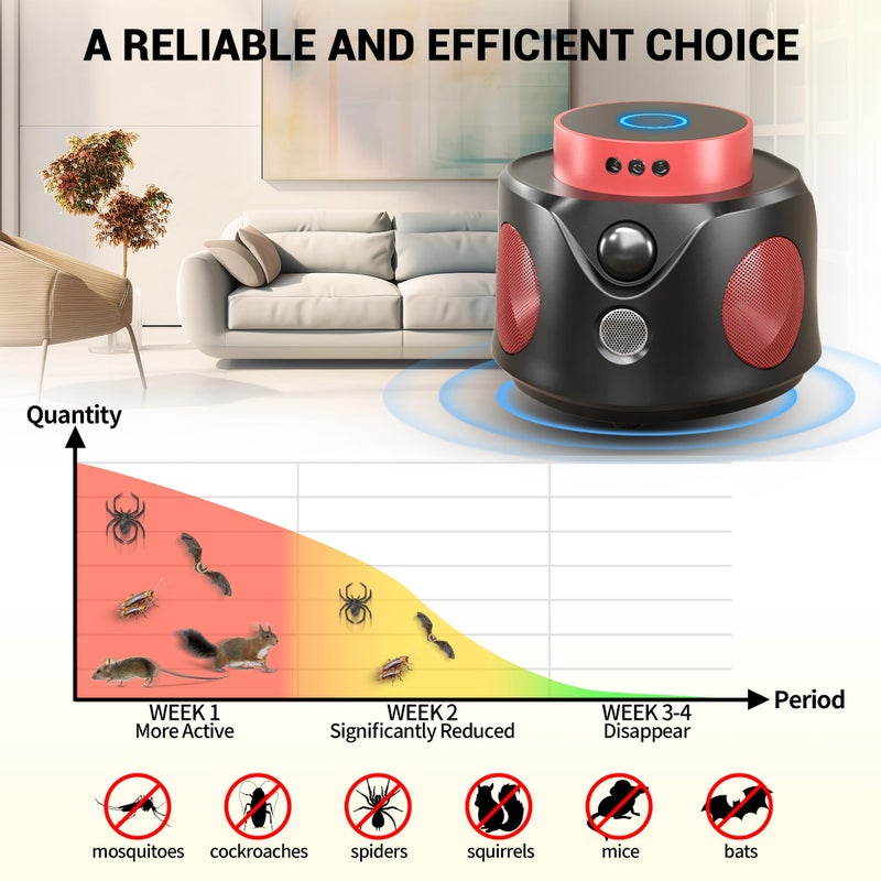 XMUNIHA Mouse Repellent Ultrasonic Plug in, Mice Repellent Indoor Ultrasonic Pest Repeller 2026 Upgraded, 360Â° Ultrasonic Rodent Repellent with PIR Sensor & LED Strobe Light for Indoor - Image 4