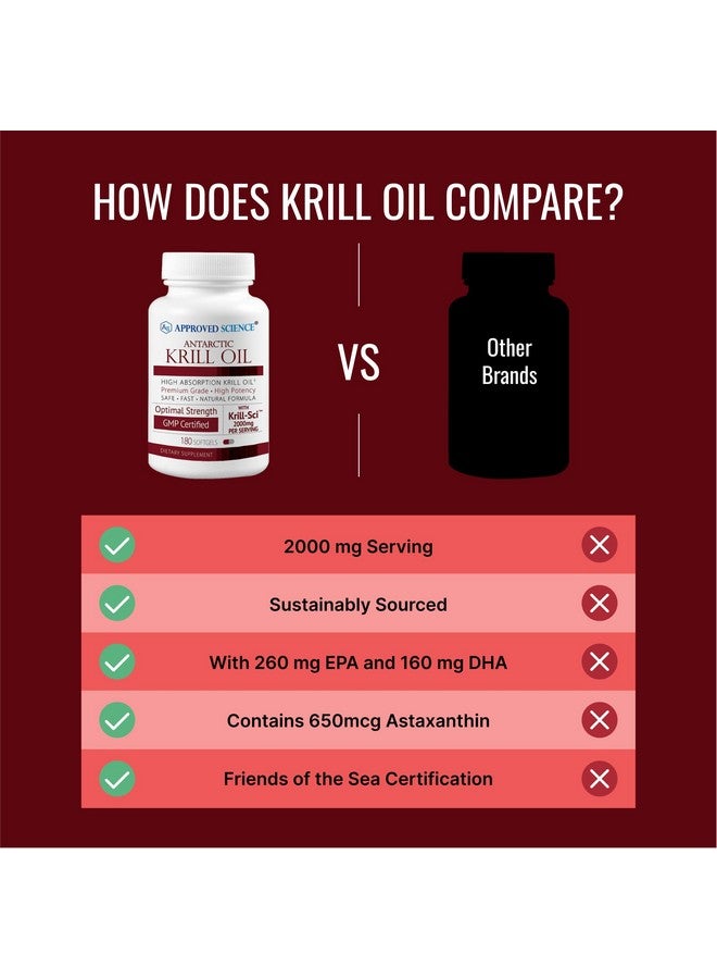 Approved Science Krill Oil - 2000mg Antarctic Krill Oil, 650mcg Astaxanthin - 260mg EPA, 160mg DHA - 180 Softgels - Image 5