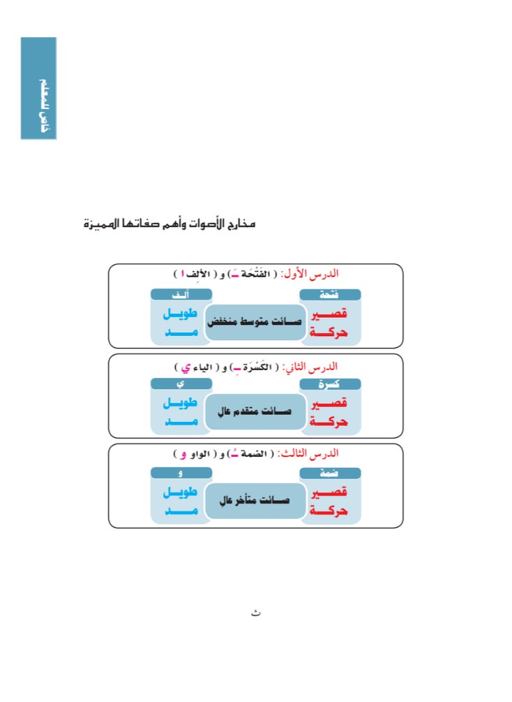 العربية للجميع - دروس فى تعليم اصوات العربية لغير الناطقين بها - Image 1