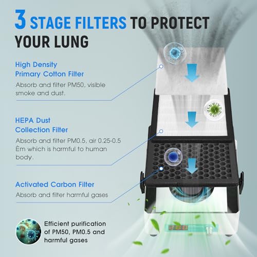 Antstone Solder Fume Extractor Adjustable Speed LED Display 3Stage Filters Desktop Soldering Fume Extractor for Laser Cutter Soldering 3D Printer Welding Phone Repair Solder Fan Fume Extractor - Image 3