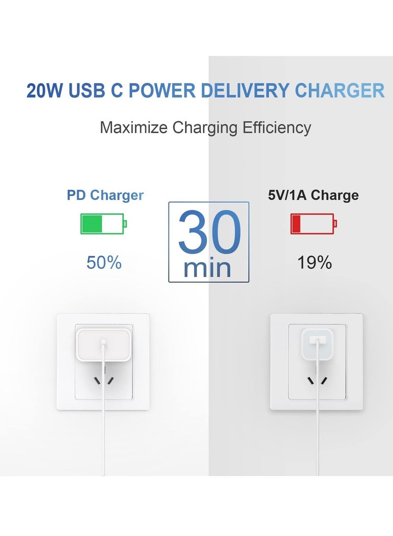 "20W USB-C Wall Charger with 6FT Super Fast Charging Cable – Compatible with iPhone 14/14 Pro Max, 13/13 Pro, 12/12 Pro, 11, and iPad"  - Image 2