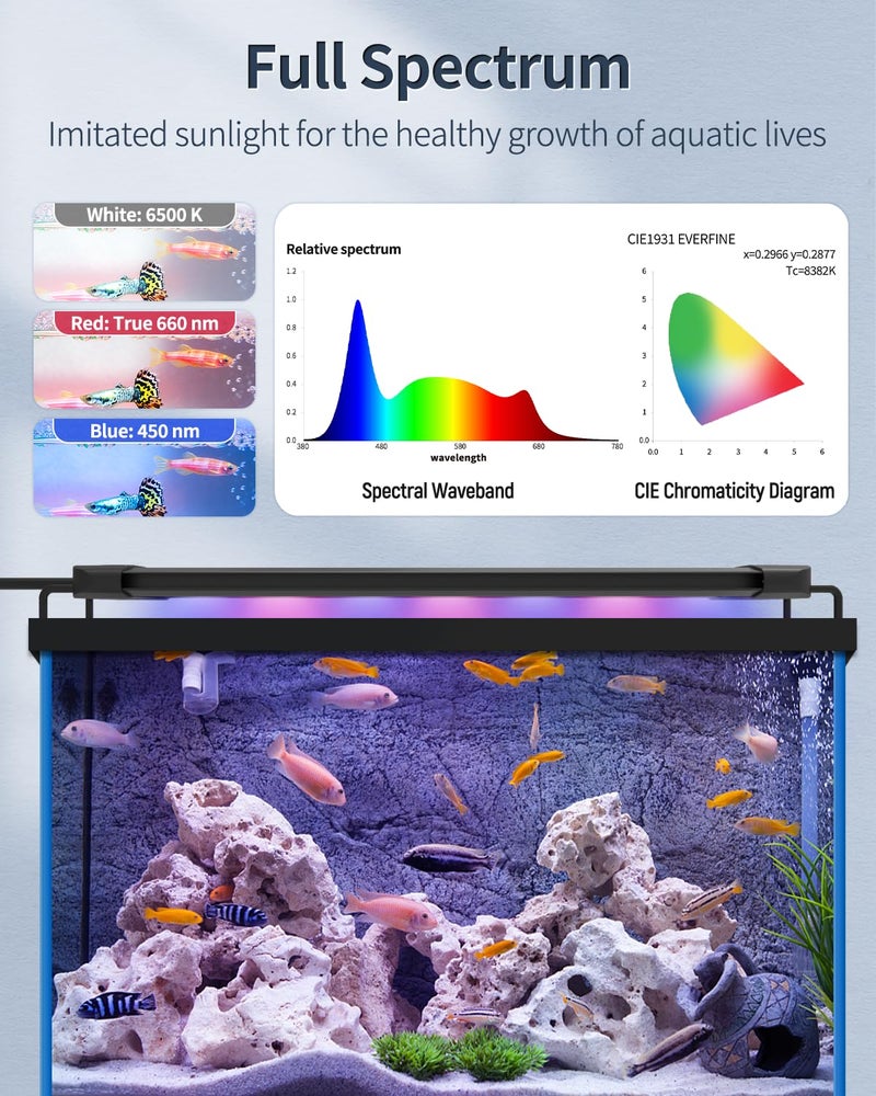 Pawfly 6 W Aquarium LED Light for 6" to 10" Fish Tanks Extendable Fish Tank Light with Full Spectrum Brilliant White Blue Red Lights with Daytime & Night Modes and Adjustable Brightness - Image 2