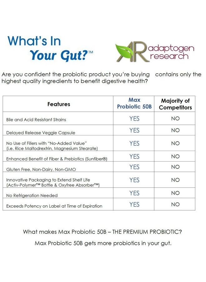 Max Probiotic 50 Billion Cfu With Prebiotics Sunfiber Fos; Digestive Immune Health Supplement ; No Refrigeration ; Delayed Release Formula; Multi Blend 10 Unique Strains ;60 Acid Resistant Veggiecap